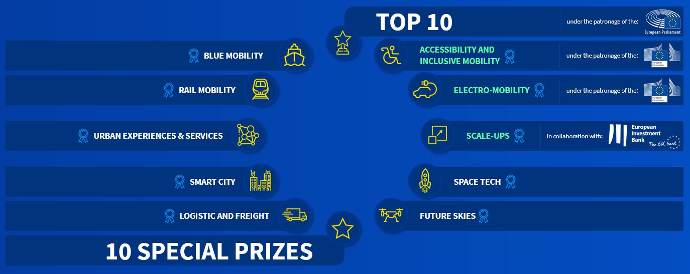 European Startup Prize For Mobility : Edition 2021-2022